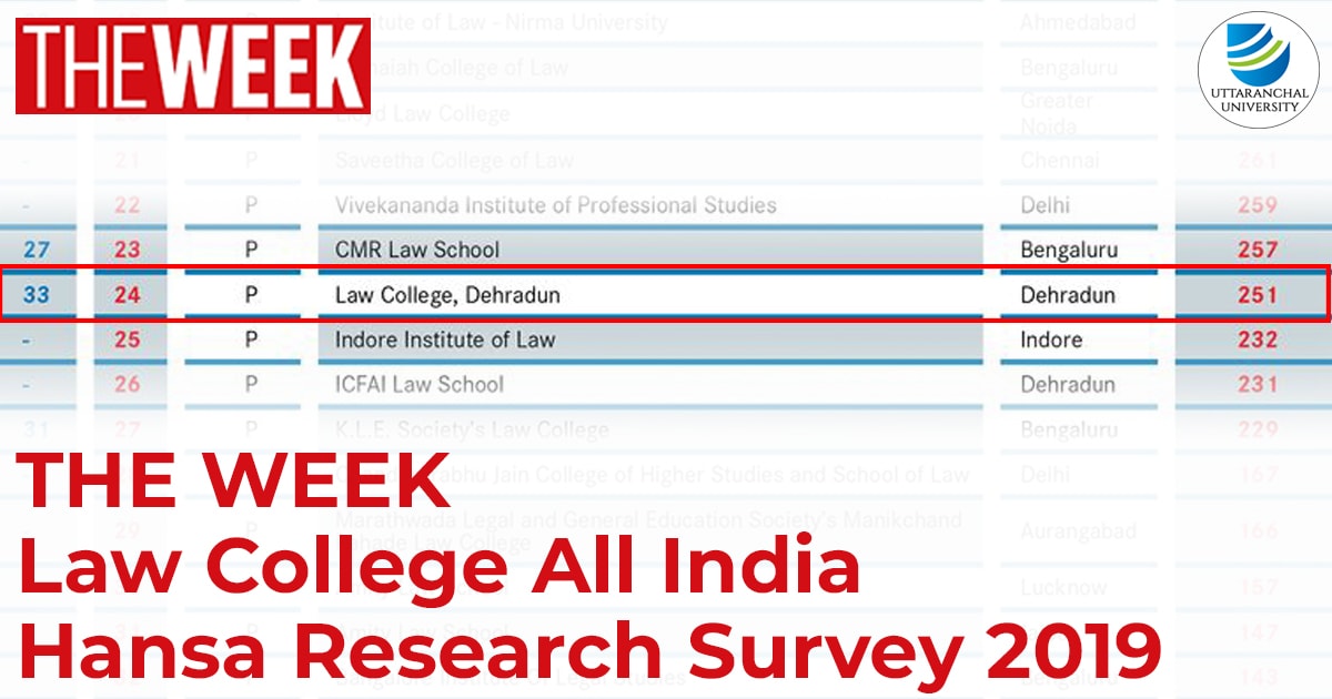 The Week Law Colleges in India Hansa Research Survey 2019.