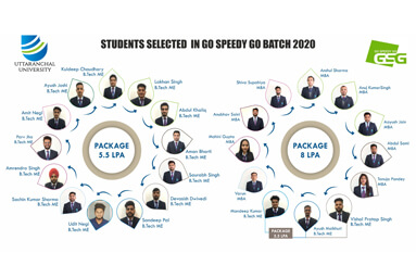 Uttaranchal University congratulates all students for being selected in Go Speedy Go with a pay package of CTC 8 LPA And 5 LPA. We wish for your great success in your future endeavors.